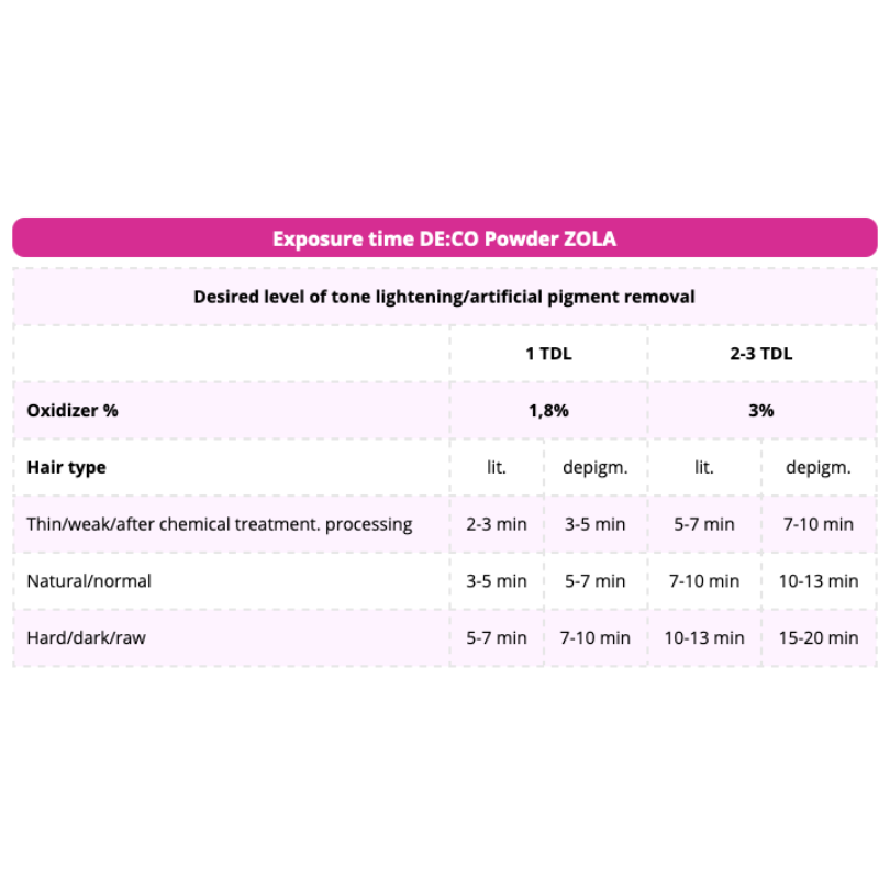 Zola DE:CO Lightening Powder 10g *EXPIRES 11/26*