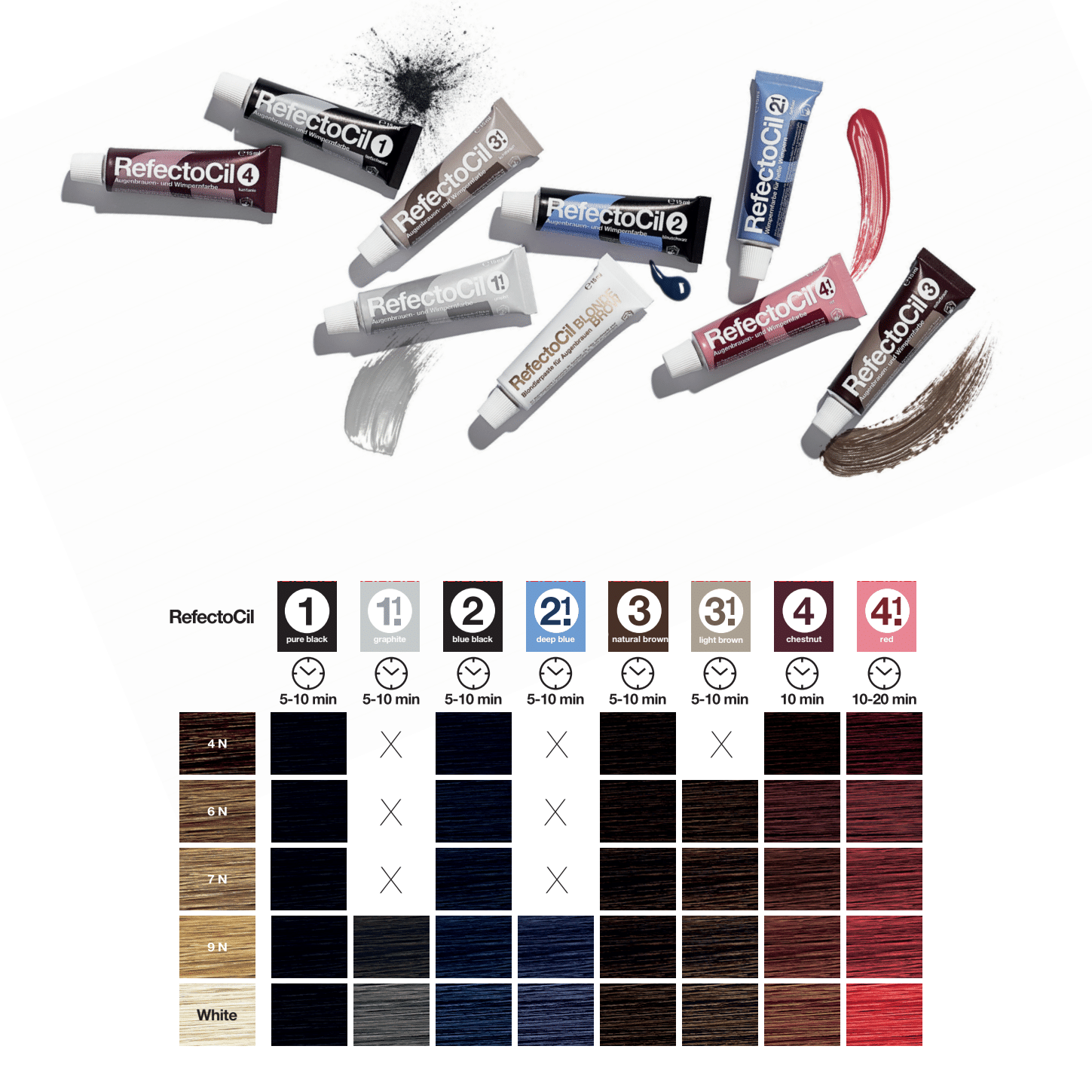 RefectoCil - Eyelash & Brow Tint - 2.1 Deep Blue (15mL Tube)