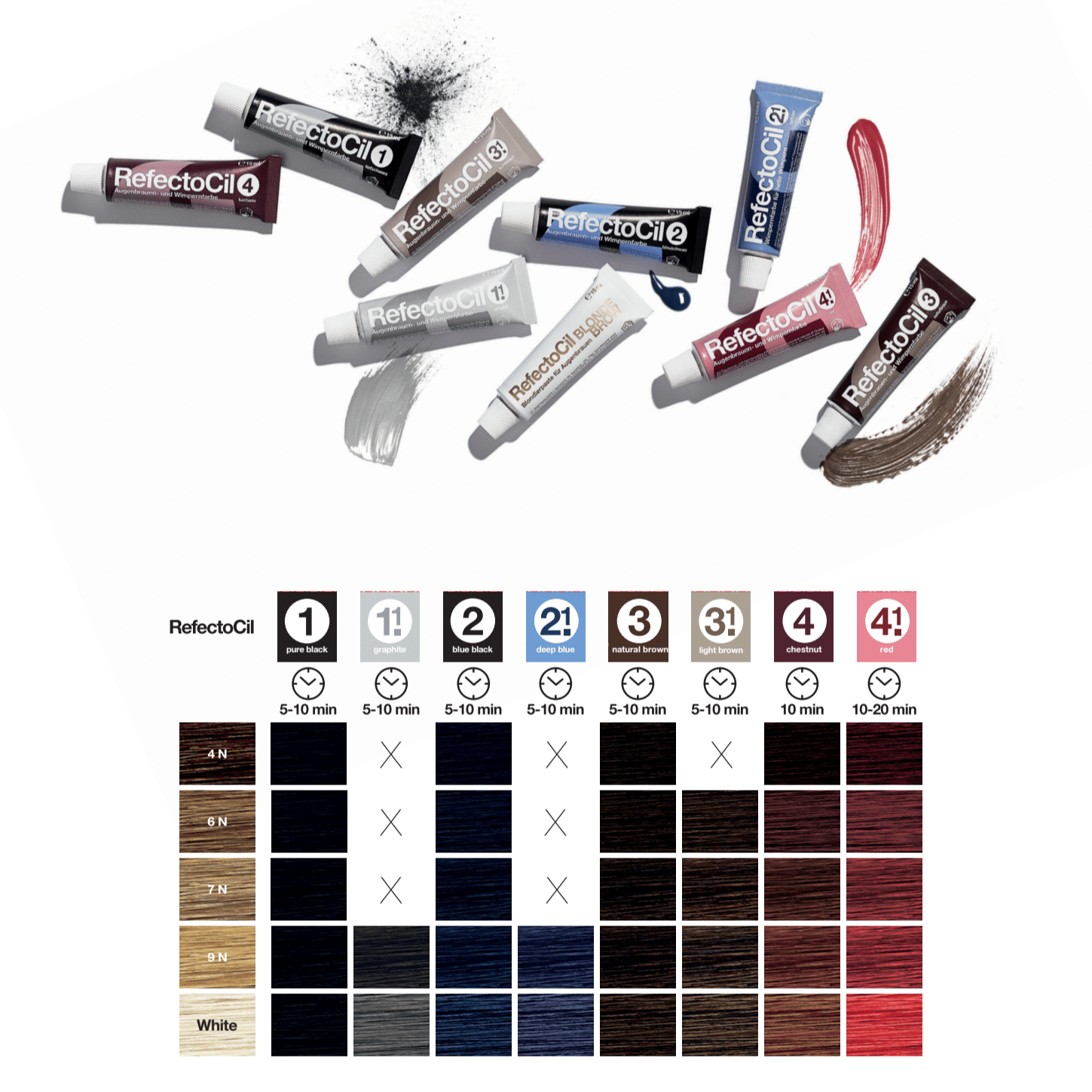 Refectocil - Eyelash & Brow Tint - 1 Pure Black (15mL Tube)