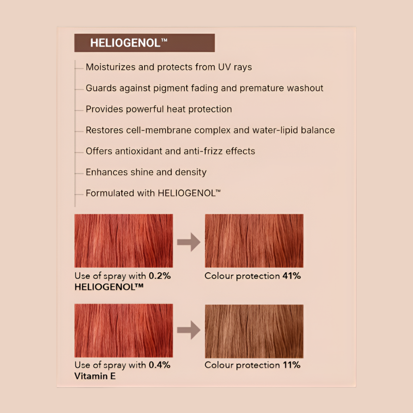 LAvHAIR - HydraMist - UV Protection Moisturising Hair Spray, 250ml *EXPIRES 10/26*