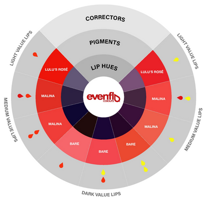 Evenflo Pigments - Neutralizer 15ml