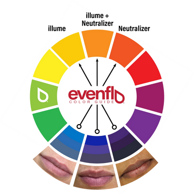 Evenflo Pigments - Neutralizer Set (3 x 15ml bottles)