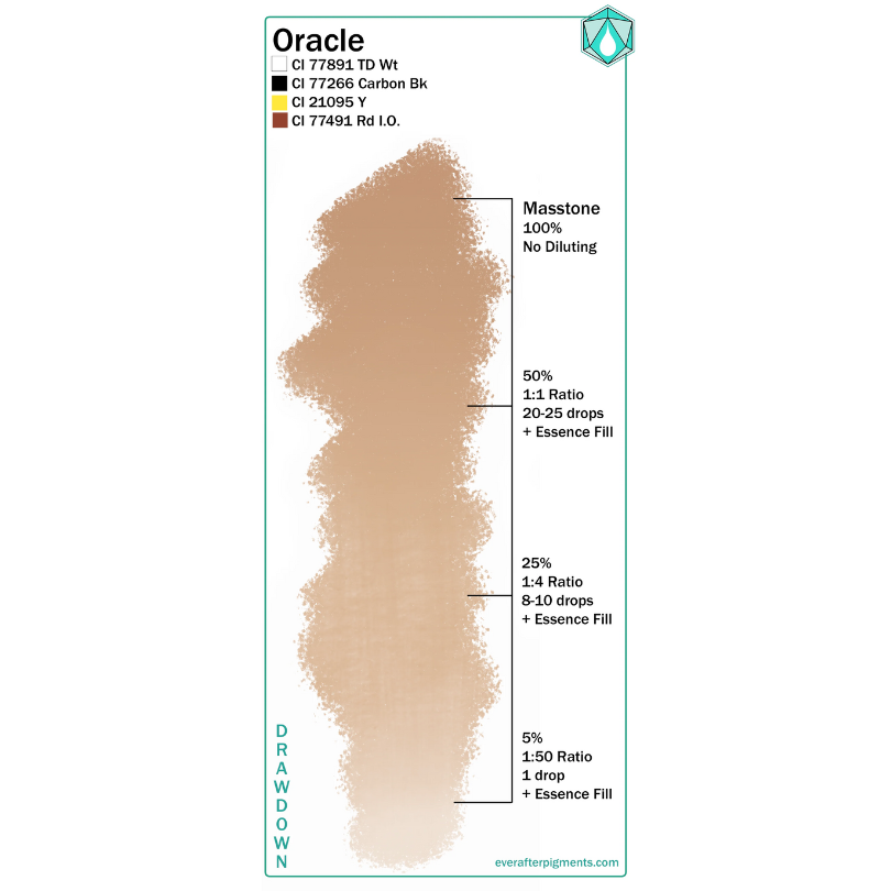 Ever After Pigment - Oracle 15ml